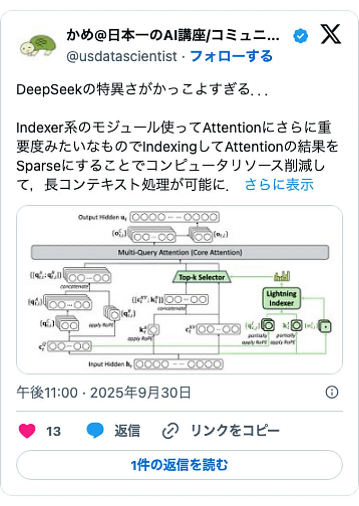 @usdatascientistのXポスト: DeepSeekの特異さがかっこよすぎる... Indexer系のモジュール使ってAttentionにさらに重要度みたいなものでIndexingしてAttentionの結果をSparseにすることでコンピュータリソース削減して,長コンテキスト処理が可能に.… pic.twitt…