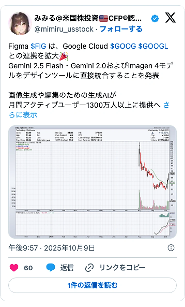@mimiru_usstockのXポスト: Figma $FIG は、Google Cloud $GOOG $GOOGL との連携を拡大🎉 Gemini 2.5 Flash・Gemini 2.0およびImagen 4モデルをデザインツールに直接統合することを発表 画像生成や編集のための生成AIが 月間アクティブユーザー1…