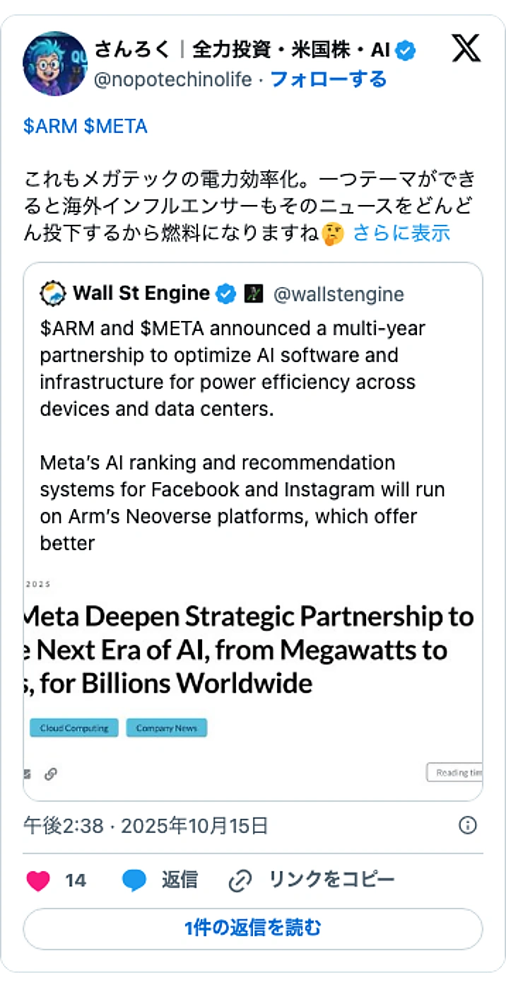 @nopotechinolifeのXポスト: $ARM $META これもメガテックの電力効率化。一つテーマができると海外インフルエンサーもそのニュースをどんどん投下するから燃料になりますね🤔… https://t.co/dfPy3jFDga