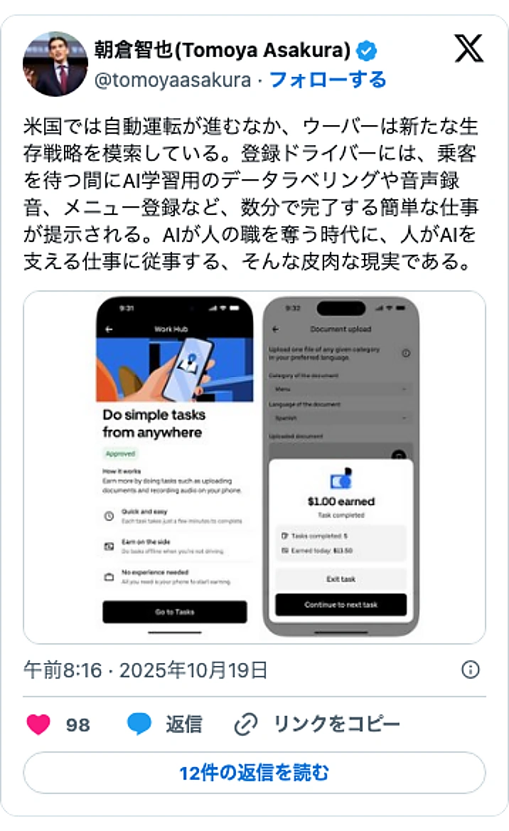 @tomoyaasakuraのXポスト: 米国では自動運転が進むなか、ウーバーは新たな生存戦略を模索している。登録ドライバーには、乗客を待つ間にAI学習用のデータラベリングや音声録音、メニュー登録など、数分で完了する簡単な仕事が提示される。AIが人の職を奪う時代に、人がAIを支える仕事に従事する、そんな皮肉な現実である…
