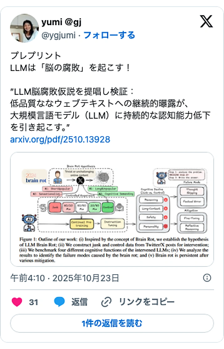 @ygjumiのXポスト: プレプリント LLMは「脳の腐敗」を起こす! ”LLM脳腐敗仮説を提唱し検証: 低品質ななウェブテキストへの継続的曝露が、 大規模言語モデル(LLM)に持続的な認知能力低下を引き起こす。” https://t.co/uxLRI6dXPA pic.twitter.com/HJ6B…