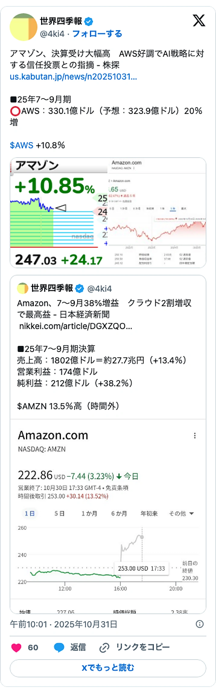 @4ki4のXポスト: アマゾン、決算受け大幅高 AWS好調でAI戦略に対する信任投票との指摘 - 株探 https://t.co/0eXPOqWIZt ■25年7~9月期 ⭕️AWS:330.1億ドル(予想:323.9億ドル)20%増 $AWS +10.8% https://t.co/iYP05vg…