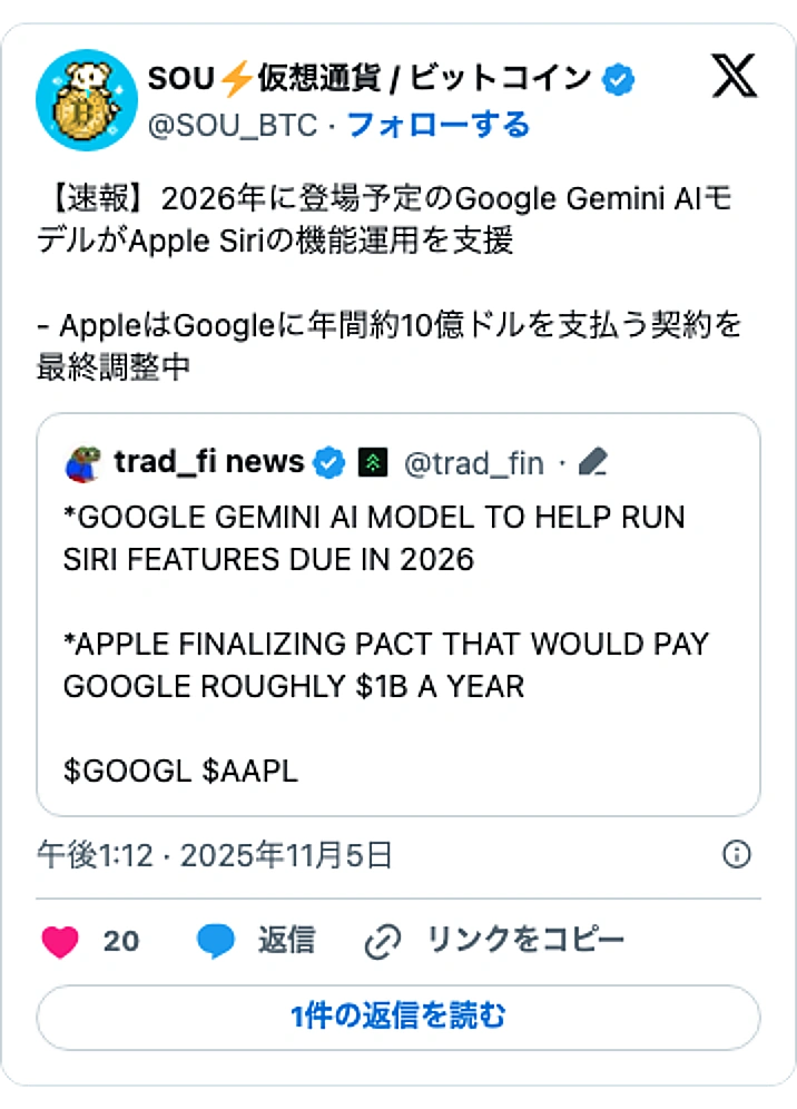 @SOU_BTCのXポスト: 【速報】2026年に登場予定のGoogle Gemini AIモデルがApple Siriの機能運用を支援 - AppleはGoogleに年間約10億ドルを支払う契約を最終調整中 https://t.co/UOHnFtMDws