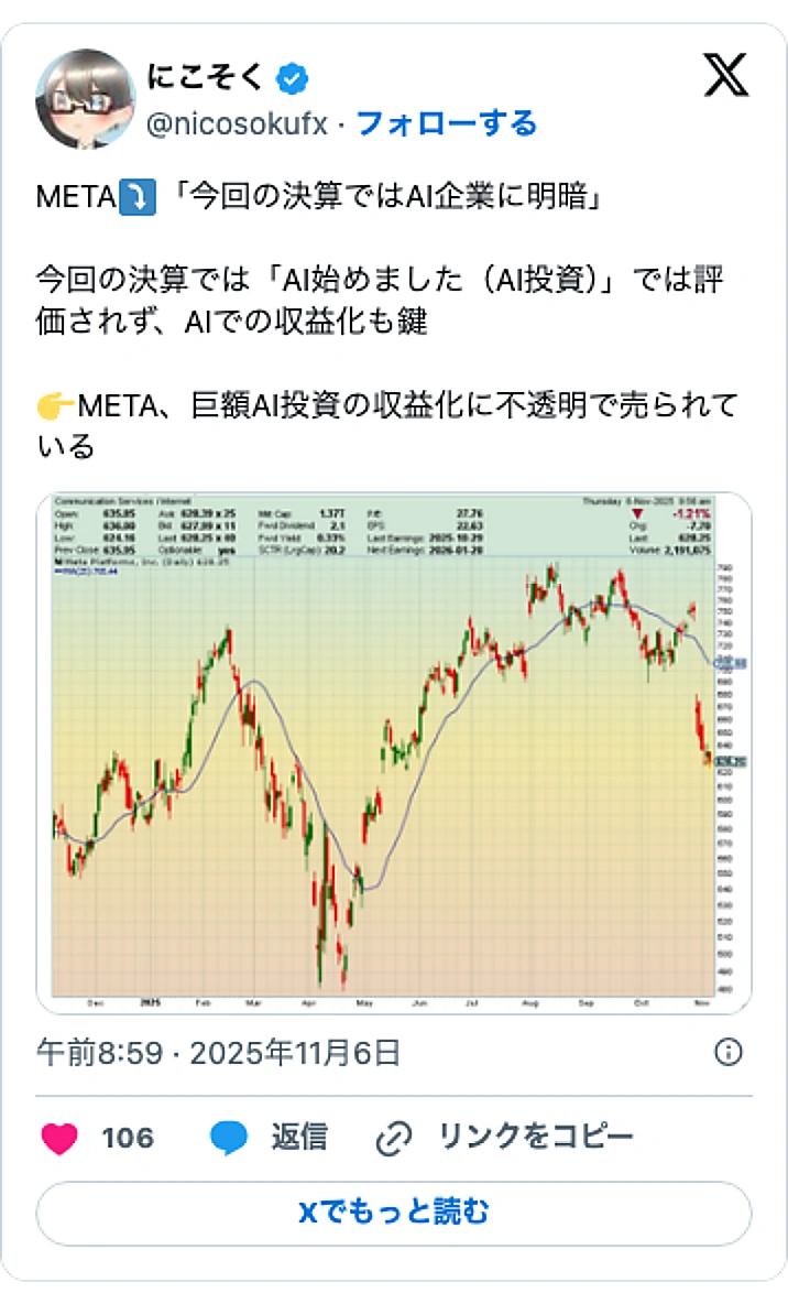 @nicosokufxのXポスト: META⤵️「今回の決算ではAI企業に明暗」 今回の決算では「AI始めました(AI投資)」では評価されず、AIでの収益化も鍵 👉️META、巨額AI投資の収益化に不透明で売られている pic.twitter.com/m40BisNGF6