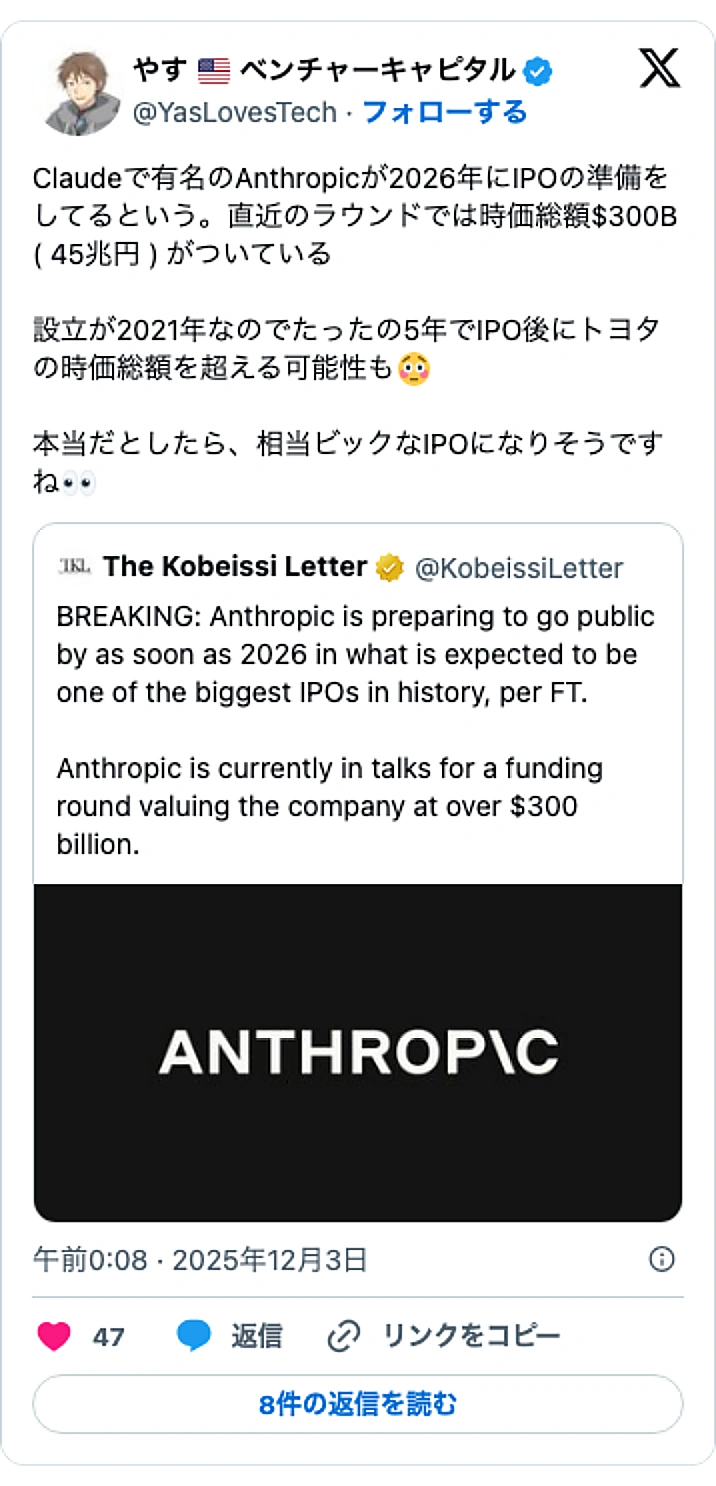 @YasLovesTechのXポスト: Claudeで有名のAnthropicが2026年にIPOの準備をしてるという。直近のラウンドでは時価総額$300B ( 45兆円 ) がついている 設立が2021年なのでたったの5年でIPO後にトヨタの時価総額を超える可能性も😳 本当だとしたら、相当ビックなIPOになりそうで…