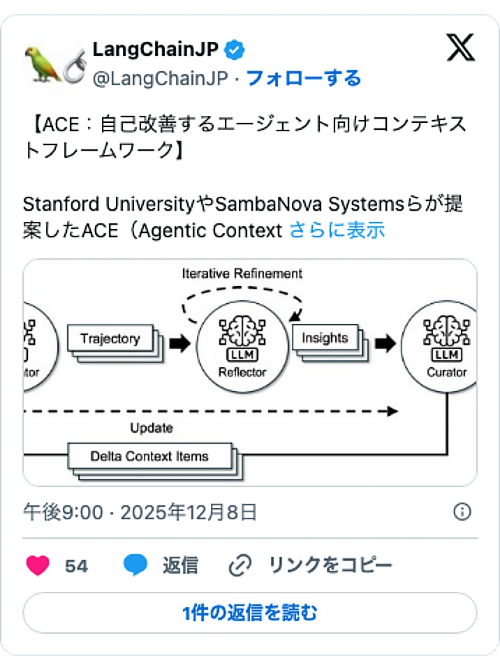 @LangChainJPのXポスト: 【ACE:自己改善するエージェント向けコンテキストフレームワーク】 Stanford UniversityやSambaNova Systemsらが提案したACE(Agentic Context… pic.twitter.com/XL1eF33WS3